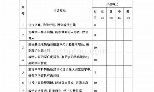 教师教学评估报告书范文_教师教学评估报告书