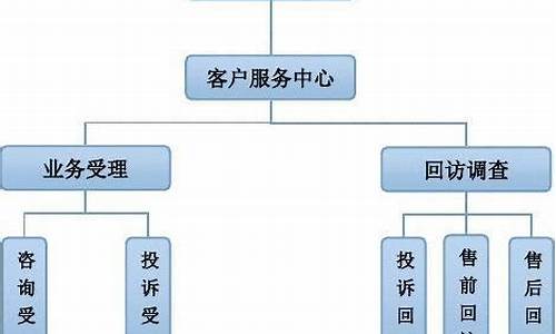 客户服务类岗位_客户服务类岗位的岗位职责