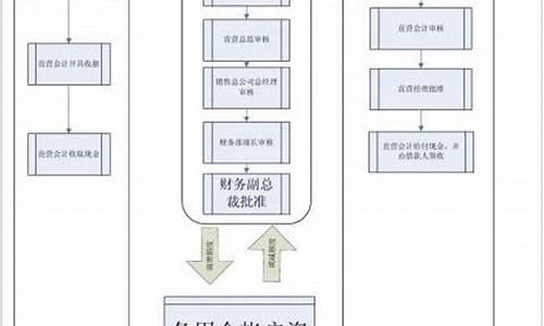 备用金管理制度_财务备用金管理制度