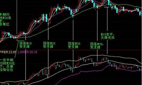 证券投资基本分析_股票市场分析