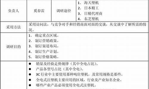 调查研究方案主要包括哪些内容_调查研究方案