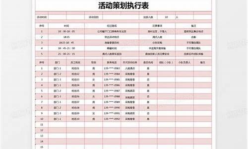 活动执行的工作内容和职责_活动执行