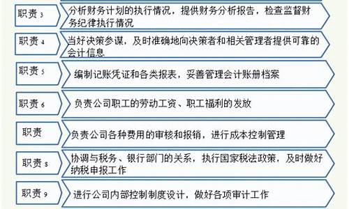 机关财务管理制度报销签字规定_机关财务管理制度