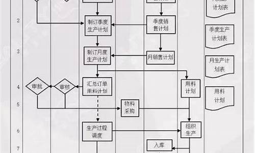 公司生产管理流程图模板_公司生产管理流程