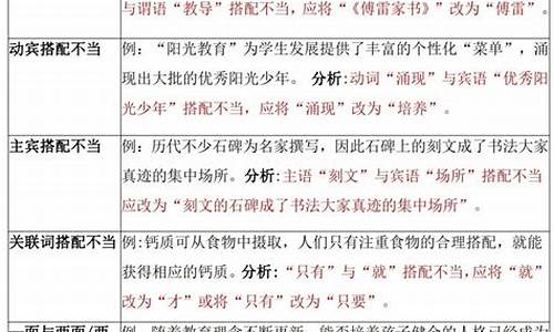 病句大全_病句大全及答案100句和解析