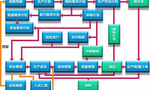 生产管理方案_生产管理方案规划