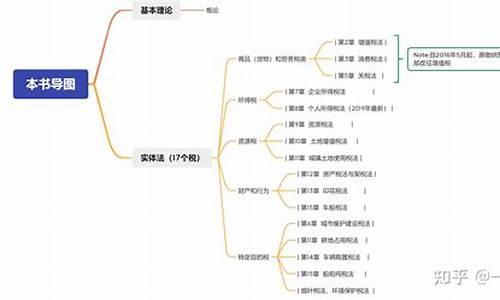 税收论文比较好的选题_税收论文