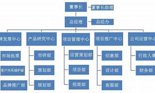 房地产董事长职责_房产公司董事长职责