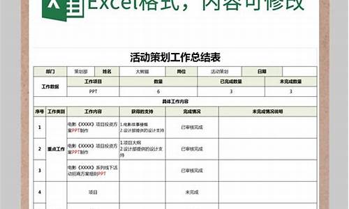 活动总结报告_社会实践活动总结报告