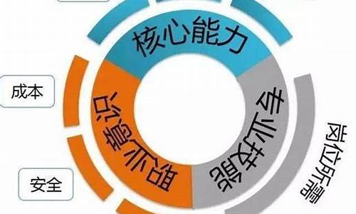 专业技能与职业素养专题报告150字_专业技能与职业素养专题报