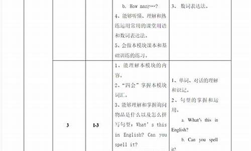 八年级英语下学期教学工作_七年级英语教学计划