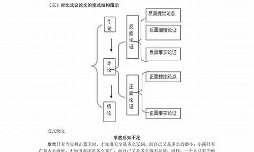 中考议论文作文指导_中考议论文写作指导